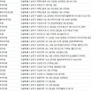 임성균피부과의원 이미지