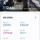 영인산자연휴양림 이미지