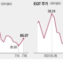 중앙에너지(주) 이미지