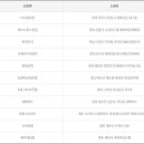 GS25 의정부시청점 이미지