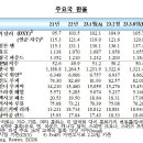 한은 "美 긴축 장기화 우려에 2월 달러 강세…투자 심리 변동성↑" 이미지