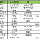아구아데오로