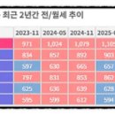 백리명가오피스텔 이미지