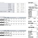와이비짐 이미지