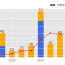 (주) 하나씨에스