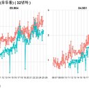 소양로 2가 178-7 | 우리동네(강원 춘천시) 아파트 평당가격 순위 및 전용면적 실거래가