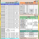 웅상문화체육센터 키즈스포츠클럽 이미지