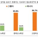 아이셈