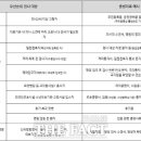 광교푸른내과의원 더팩트