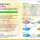 광명시장애인보장구수리지원센터 이미지