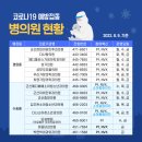 동서내과의원 이미지