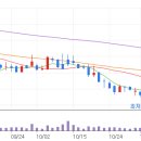 씨제이프레시웨이 한텍테크놀로지 | 코스닥 1