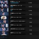 슈퍼스타K3 TOP10 이미지