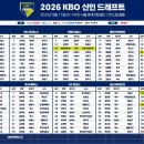 2026 KBO 신인 드래프트 이미지