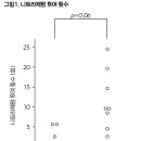 정신적 수면장애에 대한 한방제제 황련해독탕(黃連解毒湯)과 기존 항정신성 약물의 병용 투여에 대한 임상 정보 이미지