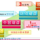 알기 쉬운 토지보상 절차, 토지보상 이의 절차, 토지보상금 증액 절차 이미지