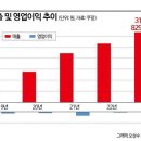 신세계유통 이미지