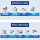 수원-0859 티스토리