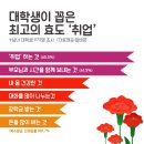 최고취업 이미지