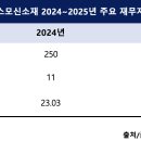 코스모통상