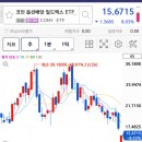 비트코인 8천 깼네요 이미지