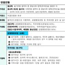 한국식품산업클러스터진흥원 | 2025년 한국식품산업클러스터진흥원 필기후기