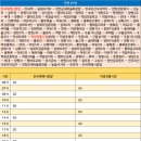 양원주유소 이미지