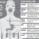 아센휘트니스센타