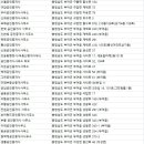 홍산 공인중개사무소 이미지