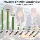 순치킨 이미지