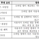 후생슈퍼