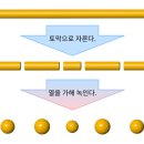 (주)금선 - 9195 | (주)금선