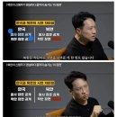 분명 사거리 500km필요한데 290km짜리 천무를 사는 사우디? 이미지