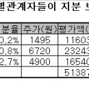 에스제이디 이미지