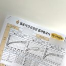 장위5 | 성북구 장위석관보건소 24개월 아기 4차 영유아검진 후기