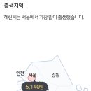 혜린유통 이미지