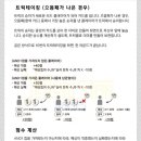 룰루스 이미지