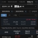 고성용역 | 유압 로보틱스 전문기업 로봇 부품 관련주 케이엔알 시스템 상한가진입 78%이득 매도후기