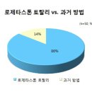 토탈리 IT동아
