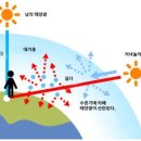 빛의 소나타 이미지