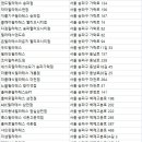 제이핏 피티 앤 필라테스 | 송파필라테스