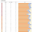 로또 당첨 번호 통계 [1회~532회] - 13/02/09 이미지