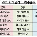 23년 서해안리그 시상식안내 이미지