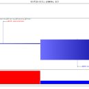 Re:에이치엘사이언스(239610) 종목진단 부탁드립니다. 이미지