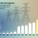 르포 대한민국] 발전 용량 16GW인데 송전 용량은 11GW… 부족한 건 전기가 아니라 송전망이다 이미지