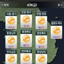 일기예보 0408 금 이미지