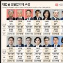 대법관 손에 달린 이재명의 운명 이미지