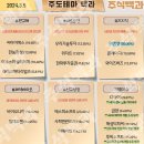 2024년 3월 5일 내일 주식 단타 종목(시가기준 1~3%) 이미지