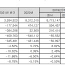 현대중공업 주식회사 이미지