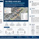 [지오프롭테크] 가로 개방감(H/D비) 분석 시뮬레이션 이미지